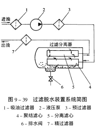 過濾脫水裝配體系簡(jiǎn)圖